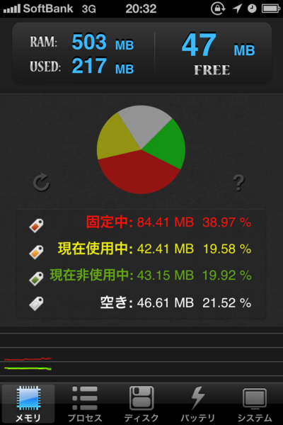 メモリの使用状況